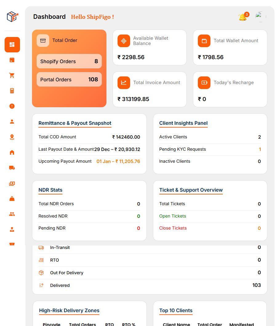 Dashboard preview